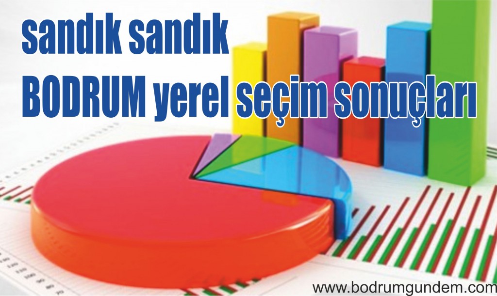 SANDIK SANDIK BODRUM SEÇİM SONUÇLARI (Mart 2014)