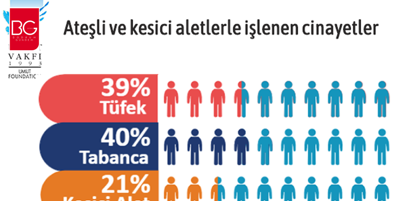 “Türkiye 2019 Silahlı Şiddet Raporu Ve Haritası”  
