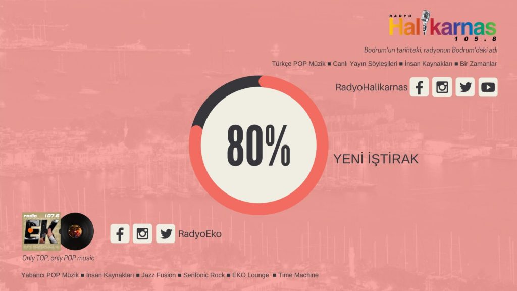 Halikarnas Radyo ve Eko FM Yeni Yatırımcısına Devredildi