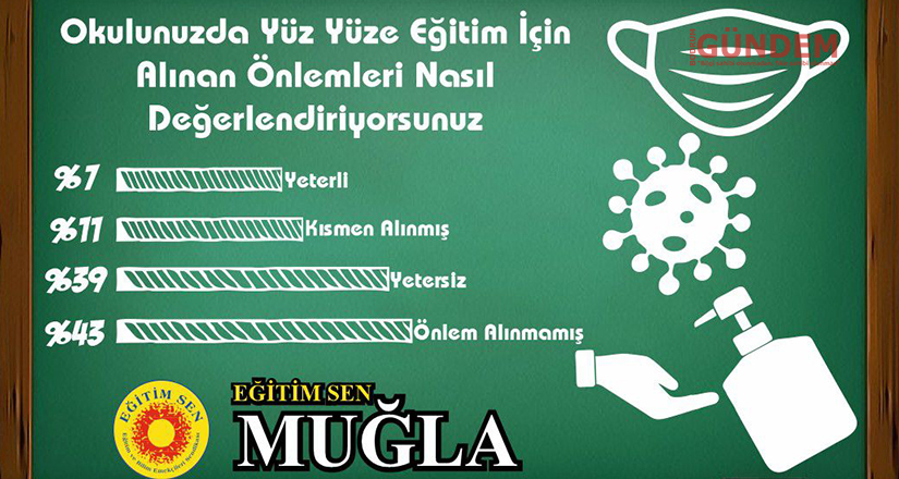 Okullar salgın öncesi koşullarla aynı