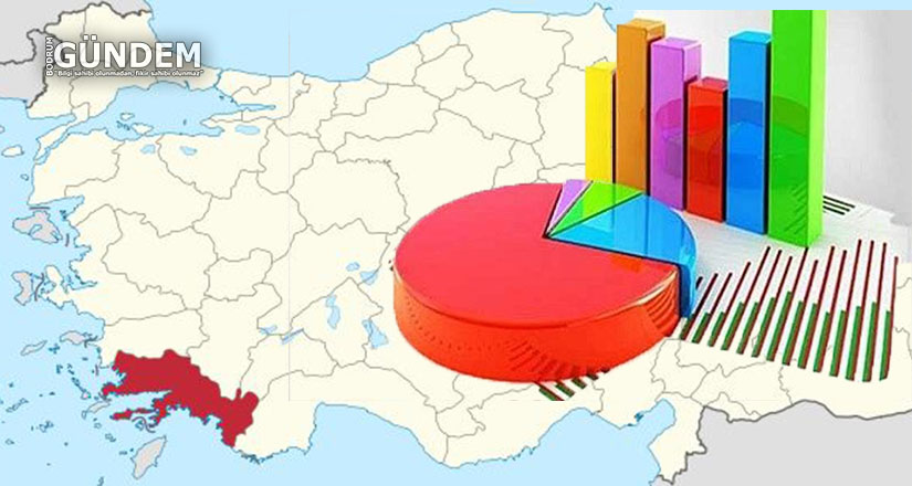 Anket sonuçlarına göre Muğla’da Aras önde  
