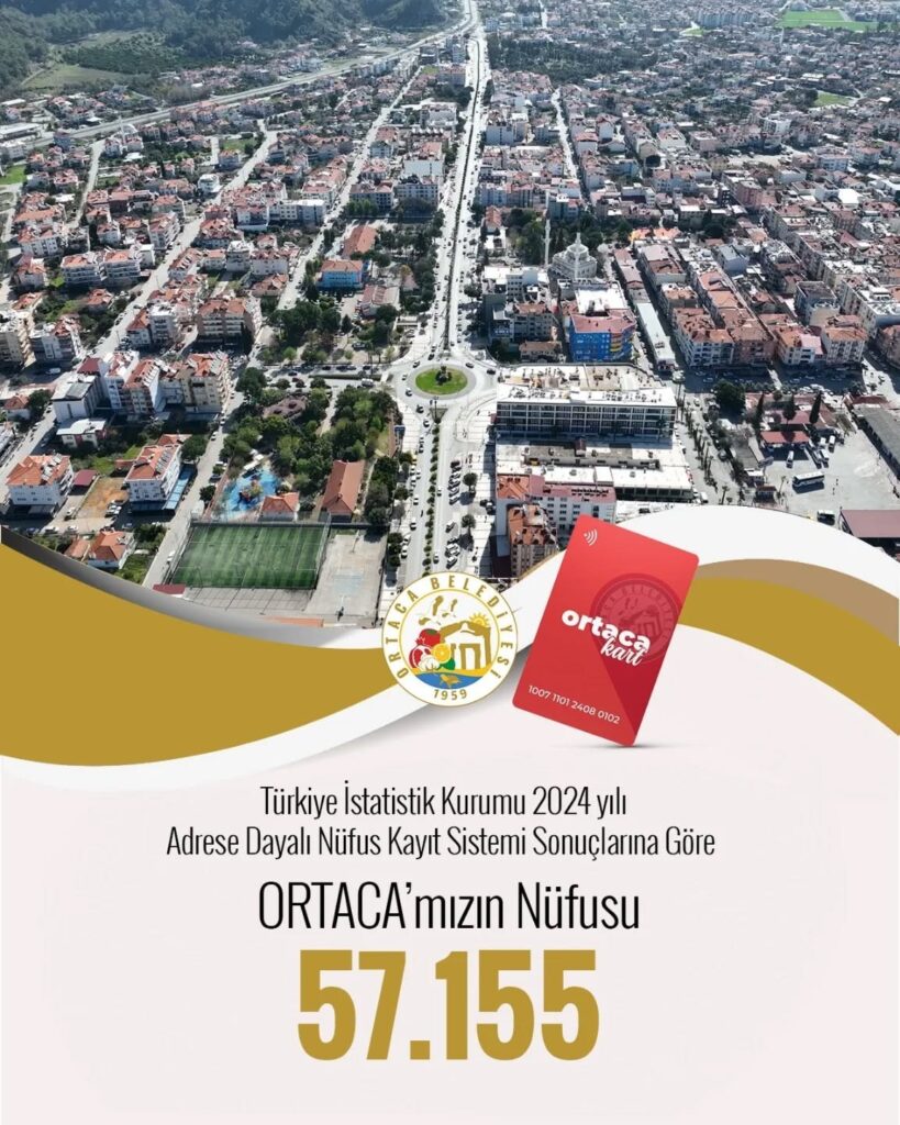 Ortacanın Nüfusu 55 Bi̇n 177Ye Yükseldi̇