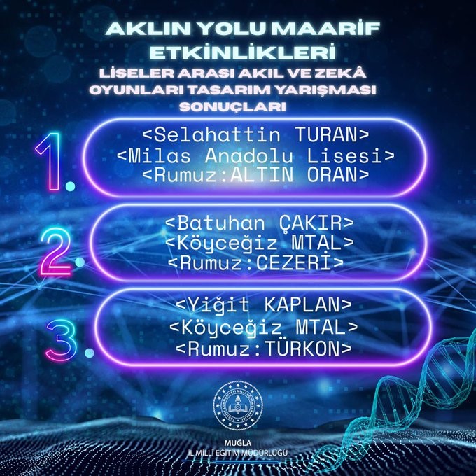 Köyceği̇zli̇ 2 Öğrenci̇ Tasarım Yarışmasında Dereceye Gi̇rdi̇