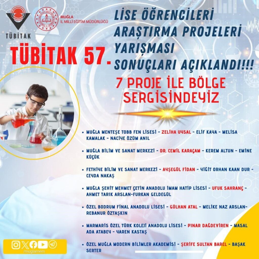Muğlalı Gençler TÜBİTAK’ta 7 Proje ile Finalde