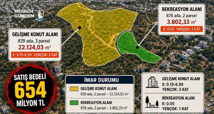 Dev Arazi 654 Milyon Tl’ye Satıldı, İmar Durumu Dikkat Çekti